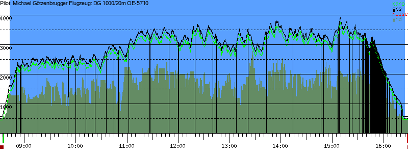 Barometer